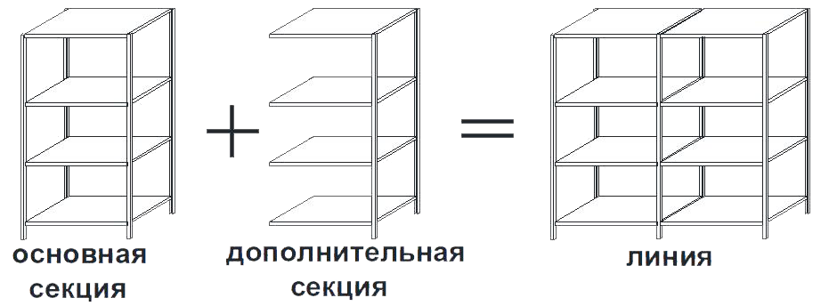 Сборка стеллажей Титан МС-500 "в линию" Сборка стеллажей Титан МС-500 "в линию"
